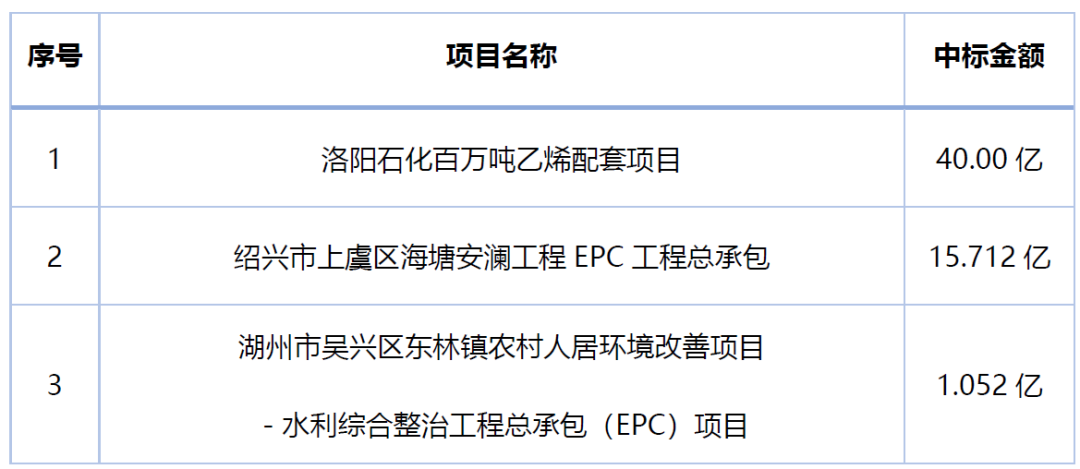 聚乙烯丙綸生產線